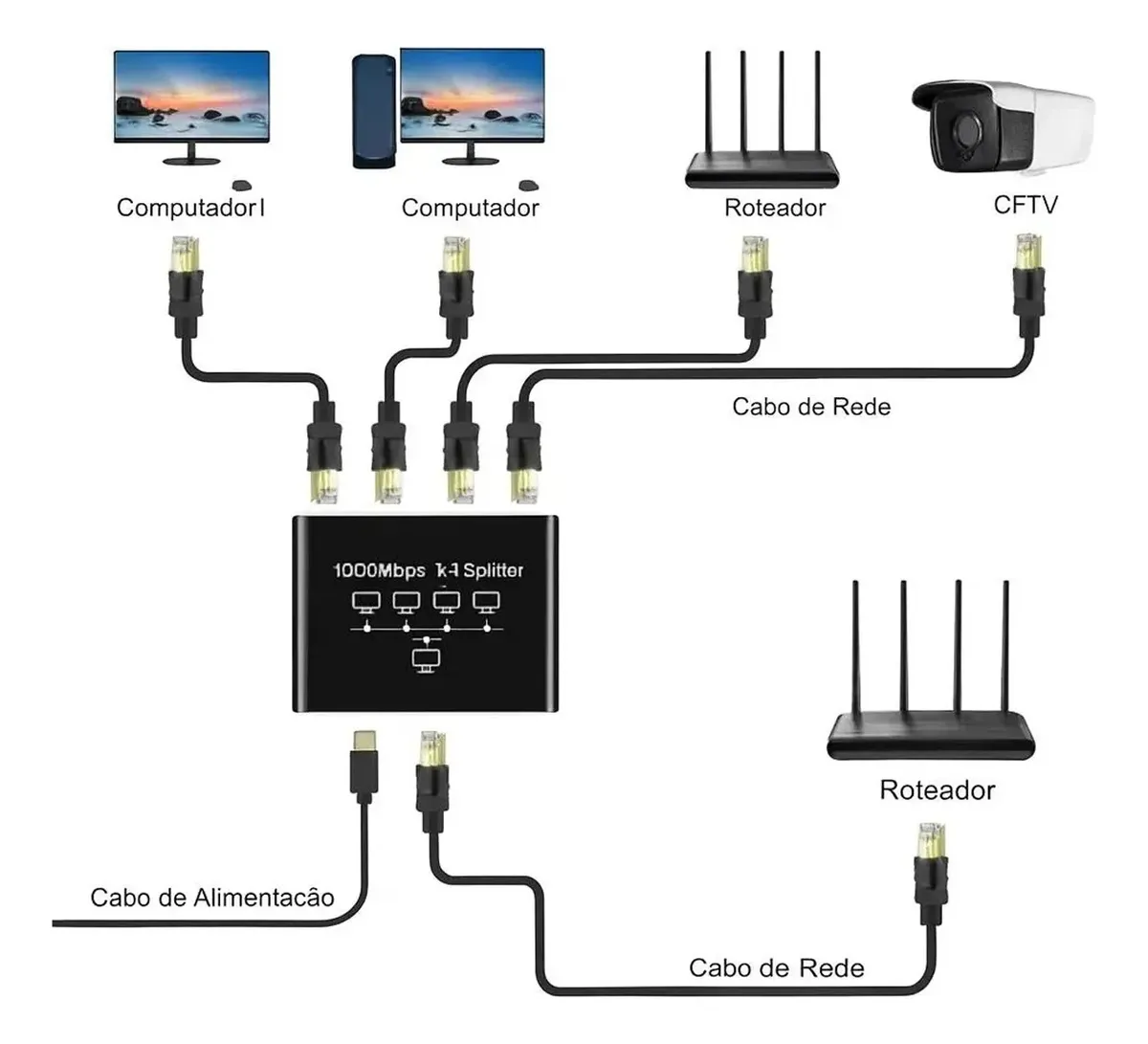 Switch EXBOM 5 Portas Gigabit 10/100/1000 Mbps Alimentação USB-C - Imagem 4