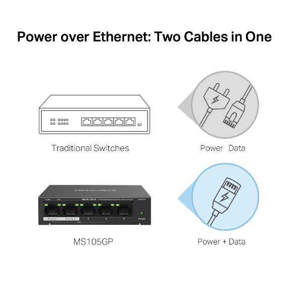 Switch de Mesa Mercusys MS105GP 5 Portas Gigabit com 4 PoE+ 65W