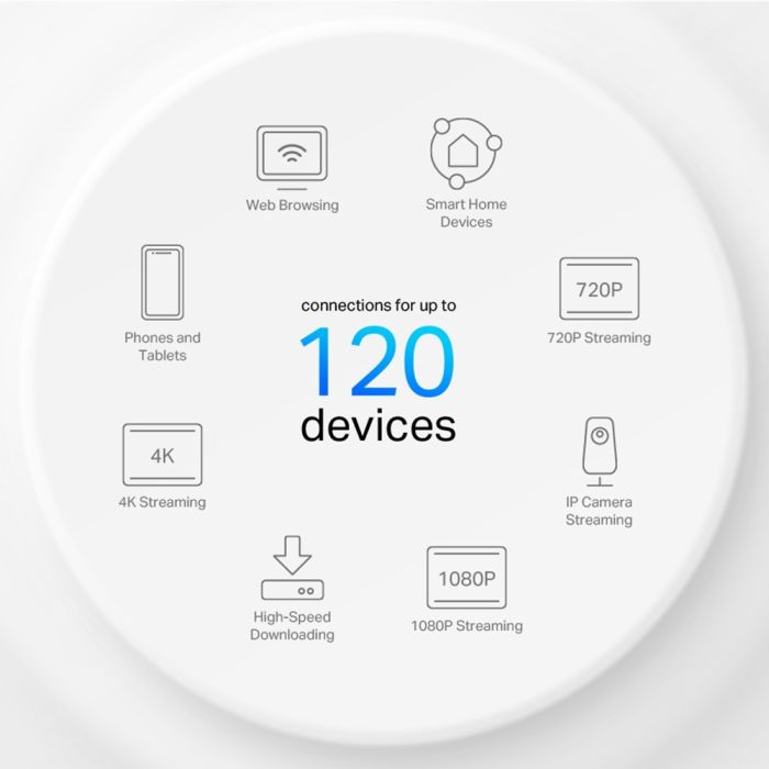 Kit 2 Roteadores ROTEADOR TP-LINK Deco X10 Wi-Fi 6 Mesh AX1500 Dual Band Gigabit Branco