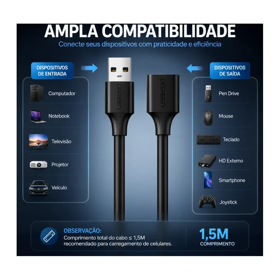 Cabo Extensor USB 2.0 UGREEN US103 2 Metros A Macho para Fêmea 480Mbps Preto - foto 3